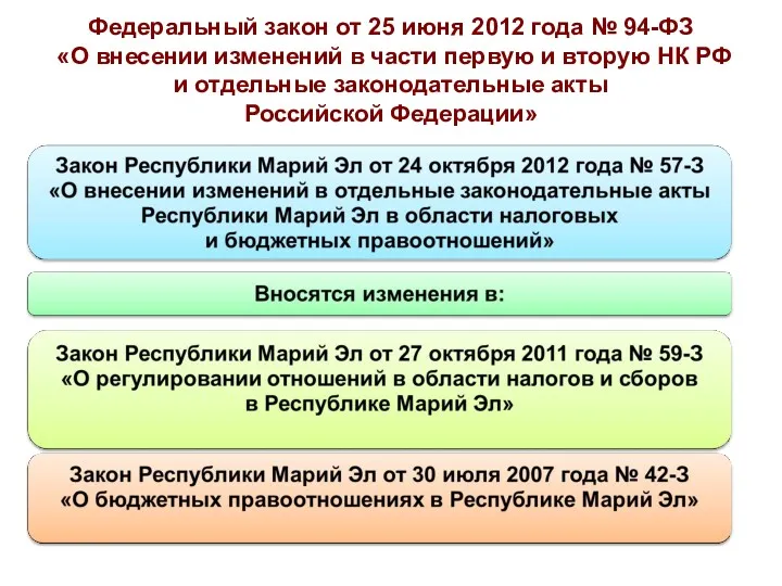 Федеральный закон от 25 июня 2012 года № 94-ФЗ «О