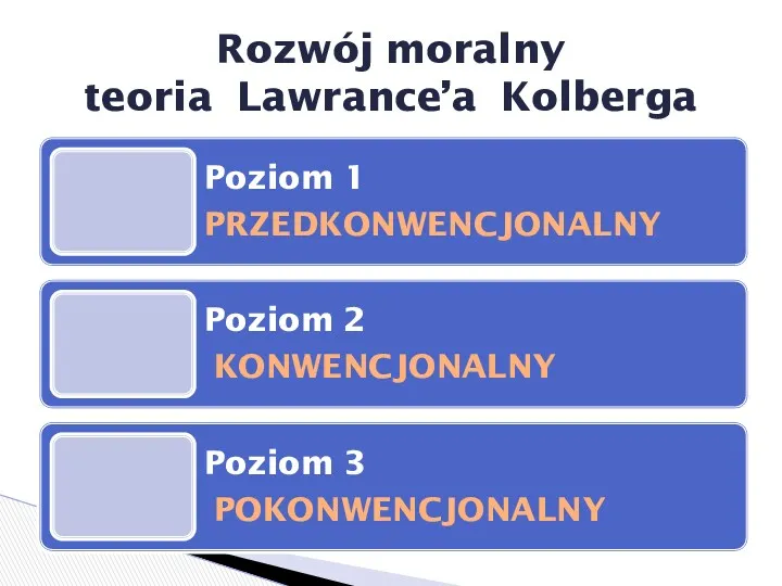 Rozwój moralny teoria Lawrance’a Kolberga