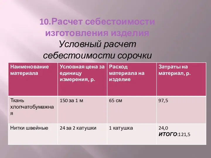 10.Расчет себестоимости изготовления изделия Условный расчет себестоимости сорочки