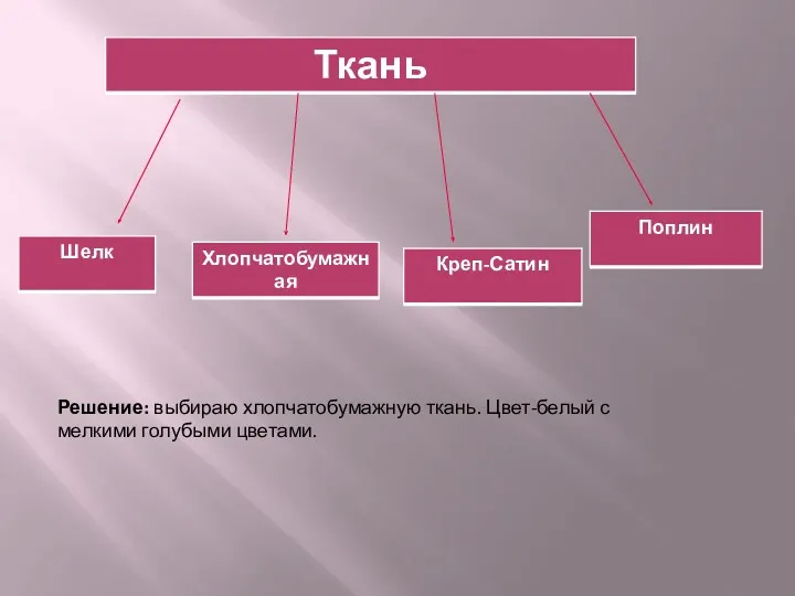 Решение: выбираю хлопчатобумажную ткань. Цвет-белый с мелкими голубыми цветами.