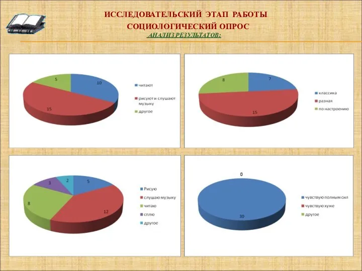 ИССЛЕДОВАТЕЛЬСКИЙ ЭТАП РАБОТЫ СОЦИОЛОГИЧЕСКИЙ ОПРОС АНАЛИЗ РЕЗУЛЬТАТОВ: