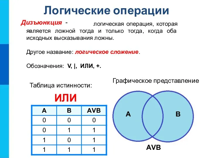 Дизъюнкция - Логические операции Таблица истинности: Графическое представление A B