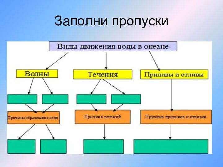 Заполни пропуски