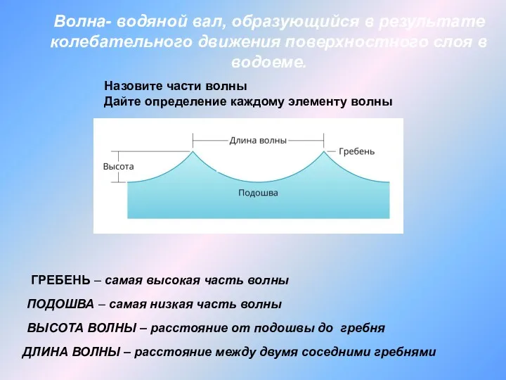 Назовите части волны Дайте определение каждому элементу волны ГРЕБЕНЬ –