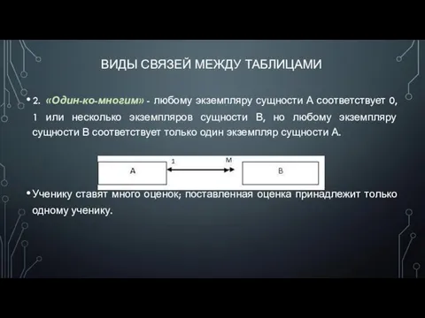 ВИДЫ СВЯЗЕЙ МЕЖДУ ТАБЛИЦАМИ 2. «Один-ко-многим» - любому экземпляру сущности