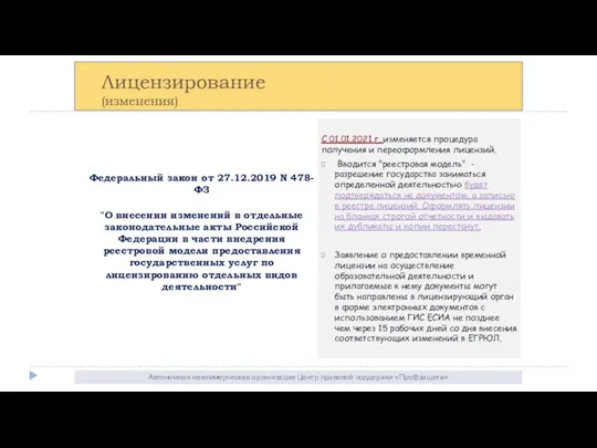 Автономная некоммерческая организация Центр правовой поддержки «Профзащита» Классное руководство (федеральная выплата) Лицензирование (изменения)