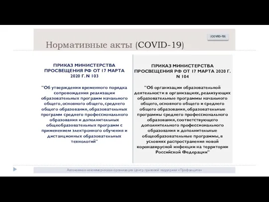 Автономная некоммерческая организация Центр правовой поддержки «Профзащита» Нормативные акты (COVID-19)
