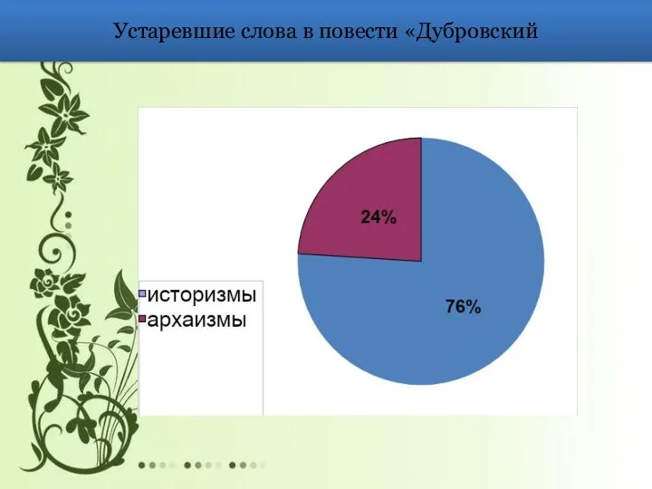 Устаревшие слова в повести «Дубровский