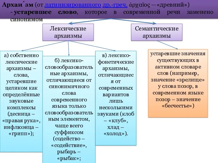 Архаи́зм (от латинизированного др.-греч. ἀρχαῖος —«древний») - устаревшее слово, которое