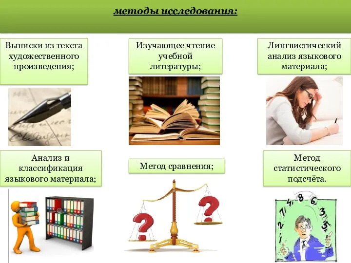 методы исследования: Выписки из текста художественного произведения; Изучающее чтение учебной