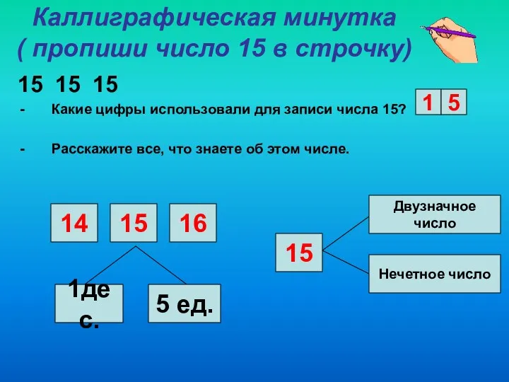 Каллиграфическая минутка ( пропиши число 15 в строчку) 15 15