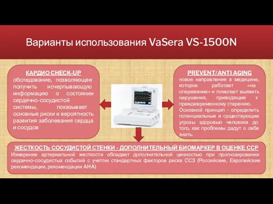 Варианты использования VaSera VS-1500N КАРДИО CHECK-UP обследование, позволяющее получить исчерпывающую