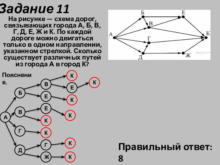 Задание 11 На рисунке — схема дорог, связывающих города А, Б, В, Г,