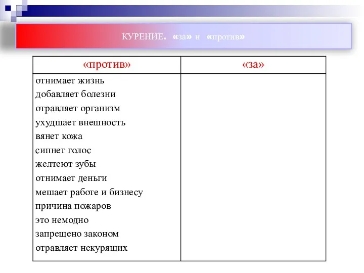 КУРЕНИЕ. «за» и «против»