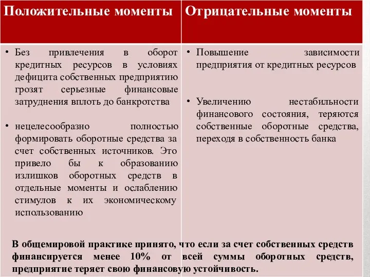 В общемировой практике принято, что если за счет собственных средств