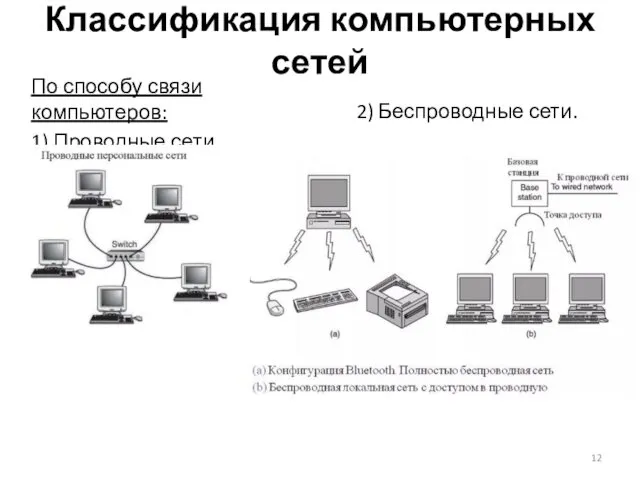 Классификация компьютерных сетей По способу связи компьютеров: 1) Проводные сети. 2) Беспроводные сети.