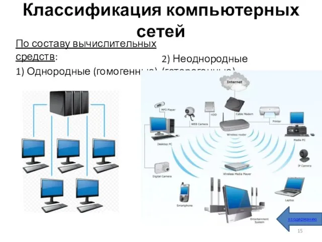 Классификация компьютерных сетей По составу вычислительных средств: 1) Однородные (гомогенные). 2) Неоднородные (гетерогенные). к содержанию
