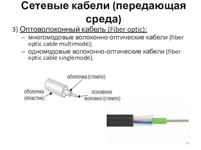 Сетевые кабели (передающая среда) 3) Оптоволоконный кабель (Fiber optic): многомодовые