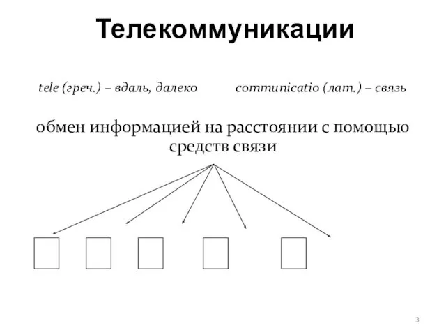 Телекоммуникации tele (греч.) – вдаль, далеко communicatio (лат.) – связь