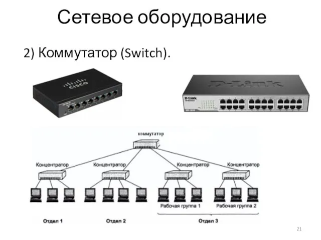 Сетевое оборудование 2) Коммутатор (Switch).