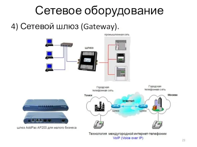 Сетевое оборудование 4) Сетевой шлюз (Gateway).