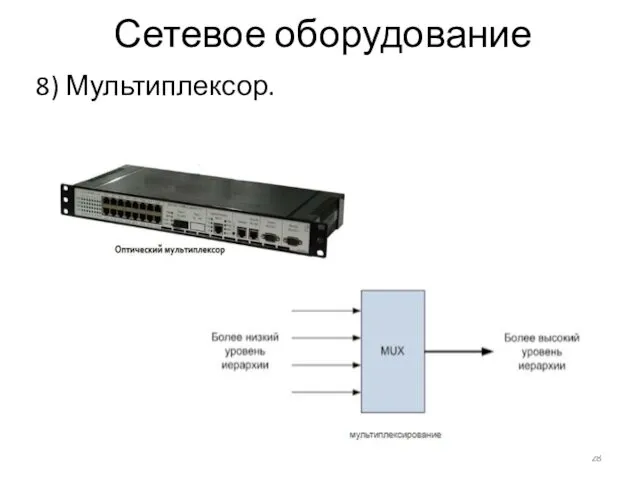 Сетевое оборудование 8) Мультиплексор.