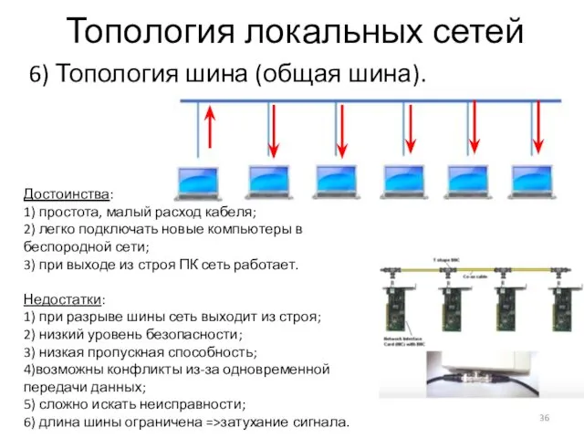 Топология локальных сетей 6) Топология шина (общая шина). Достоинства: 1)