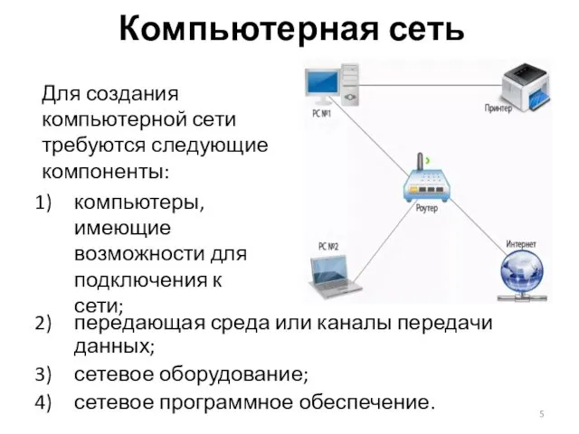 Компьютерная сеть Для создания компьютерной сети требуются следующие компоненты: компьютеры,