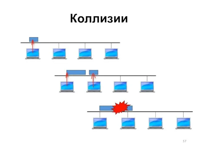 Коллизии