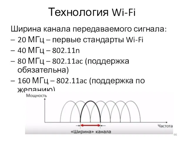 Технология Wi-Fi Ширина канала передаваемого сигнала: 20 МГц – первые