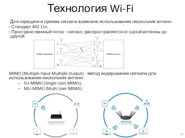 Технология Wi-Fi Для передачи и приема сигнала возможно использование нескольких