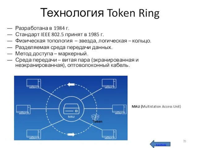 Технология Token Ring Разработана в 1984 г. Стандарт IEEE 802.5