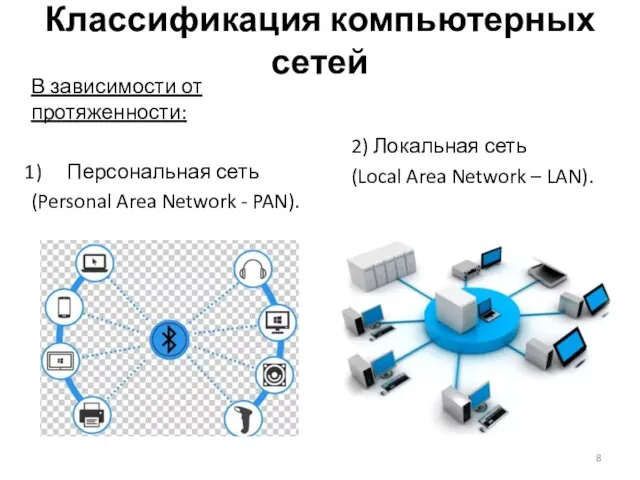 Классификация компьютерных сетей В зависимости от протяженности: Персональная сеть (Personal