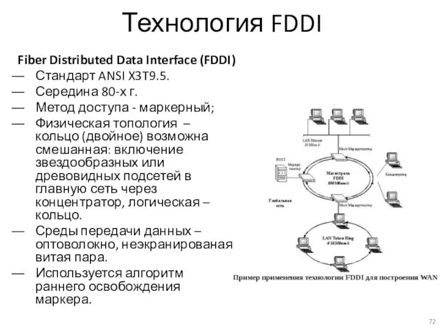 Технология FDDI Fiber Distributed Data Interface (FDDI) Стандарт ANSI X3T9.5.