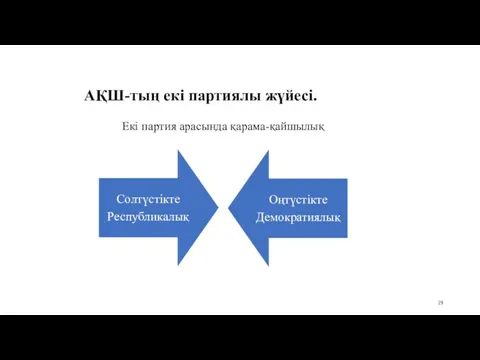 АҚШ-тың екі партиялы жүйесі. Екі партия арасында қарама-қайшылық Оныншы бөлім