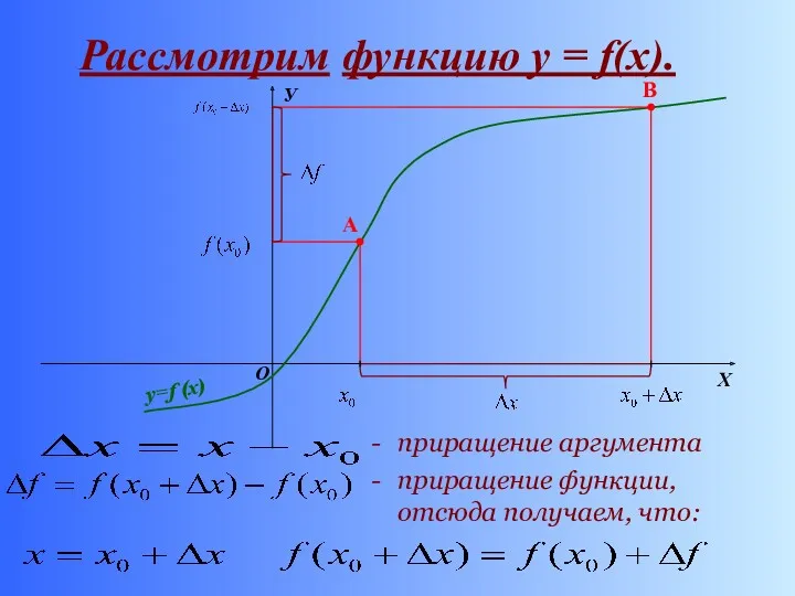 Рассмотрим функцию у = f(x). приращение аргумента приращение функции, отсюда