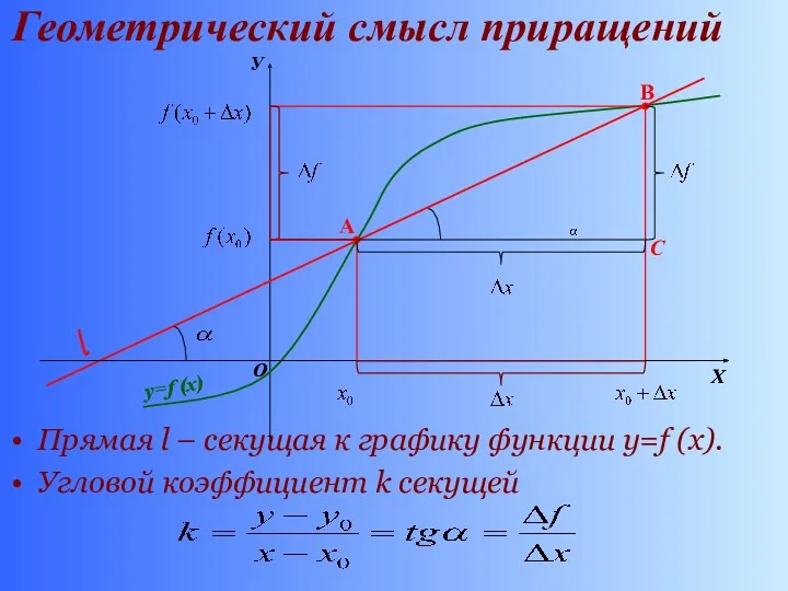 Геометрический смысл приращений Прямая l – секущая к графику функции