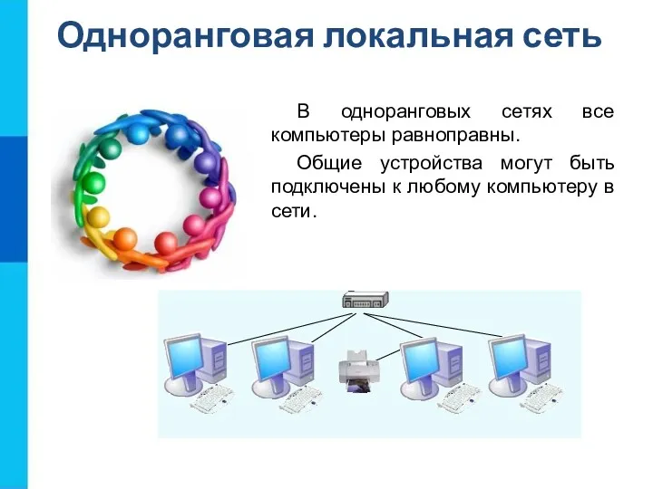 Одноранговая локальная сеть В одноранговых сетях все компьютеры равноправны. Общие