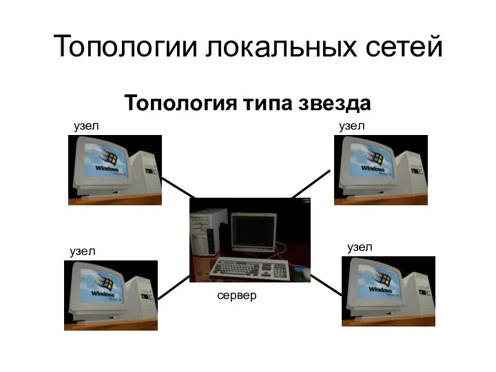 Топологии локальных сетей Топология типа звезда узел узел узел узел сервер