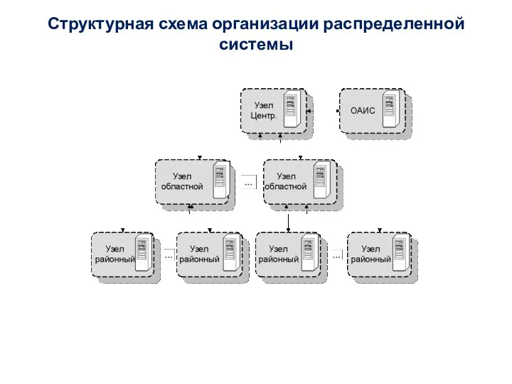 Структурная схема организации распределенной системы
