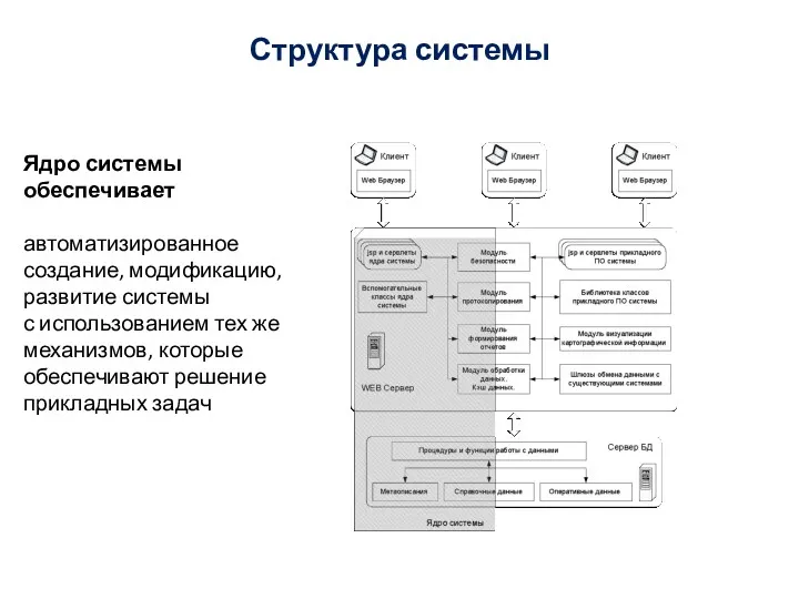 Ядро системы обеспечивает автоматизированное создание, модификацию, развитие системы с использованием