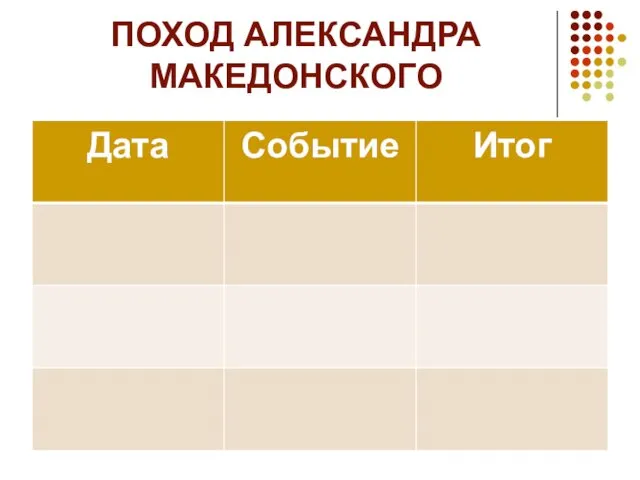 ПОХОД АЛЕКСАНДРА МАКЕДОНСКОГО