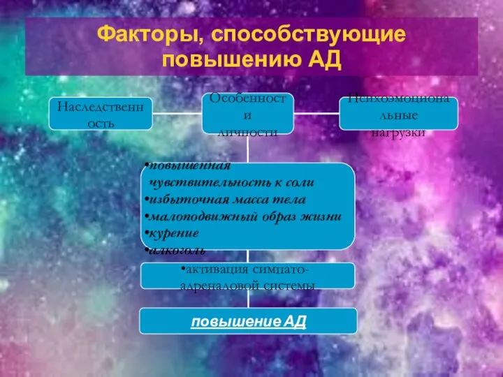 Особенности личности повышенная чувствительность к соли избыточная масса тела малоподвижный