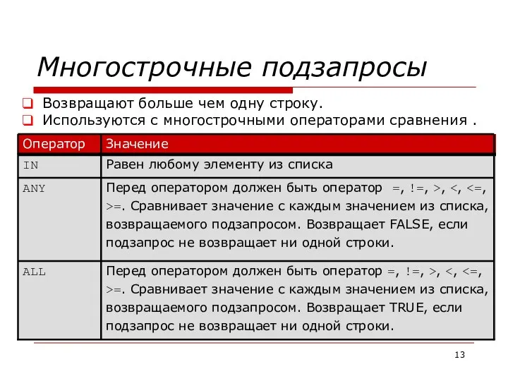 Многострочные подзапросы Возвращают больше чем одну строку. Используются с многострочными