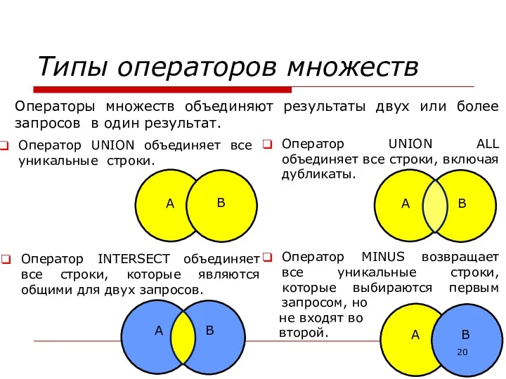 Типы операторов множеств Оператор INTERSECT объединяет все строки, которые являются