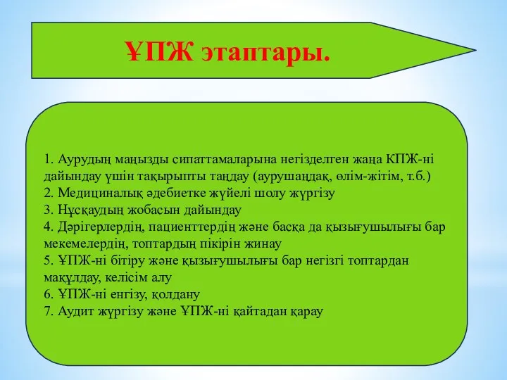 ҰПЖ этаптары. 1. Аурудың маңызды сипаттамаларына негізделген жаңа КПЖ-ні дайындау