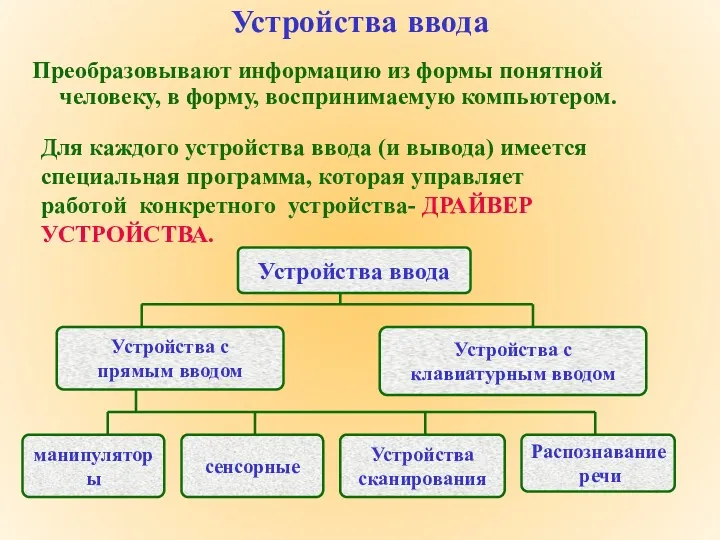 Устройства ввода Преобразовывают информацию из формы понятной человеку, в форму,