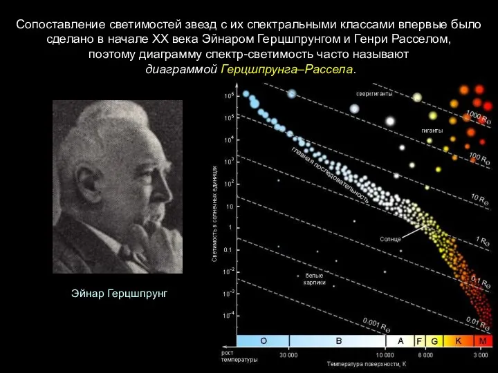 Сопоставление светимостей звезд с их спектральными классами впервые было сделано