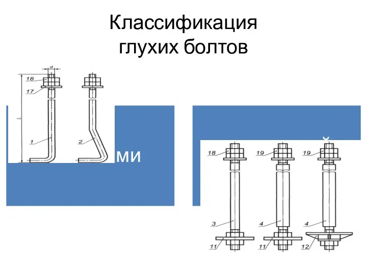 Классификация глухих болтов с отгибами с анкерной плитой