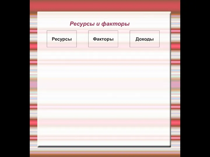 Ресурсы и факторы Факторы Доходы Ресурсы